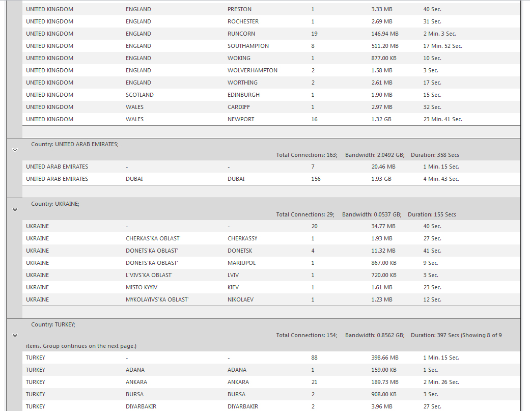 geographic overview report